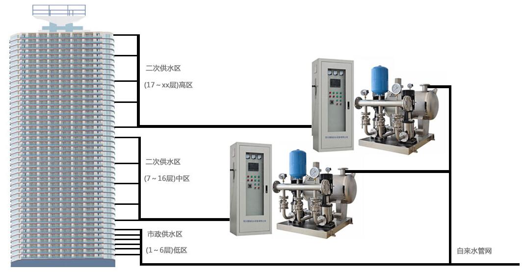 �ߌӶ��ι�ˮ��ηօ^(q��)��ˮ��