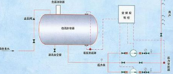 �o(w��)ؓ(f��)����ˮ�O(sh��)����ô����ؓ(f��)����