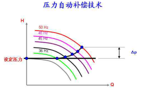 �o(w��)ؓ(f��)����ˮ�O(sh��)��߀�õ���ʲô���g(sh��)��