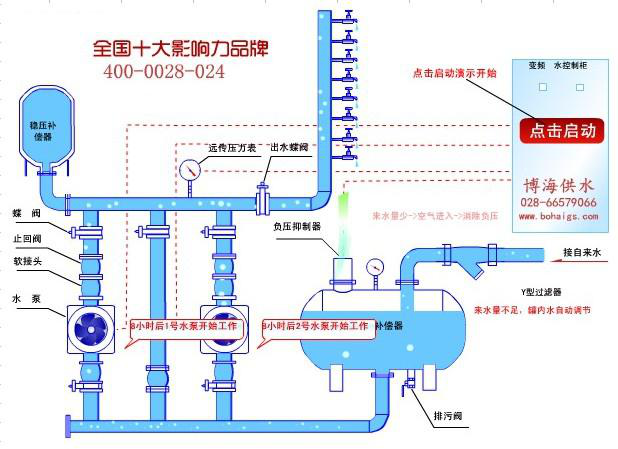 ͨ���׶��ğoؓ(f��)����ˮ�O(sh��)���\��ԭ��